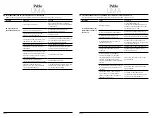 Preview for 14 page of Pablo UMA Setup Manual & Owners Manual