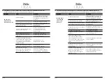 Preview for 15 page of Pablo UMA Setup Manual & Owners Manual