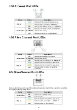 Preview for 55 page of PAC STORAGE PS 2000 Series Hardware Manual