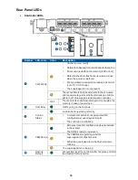 Предварительный просмотр 64 страницы PAC STORAGE PS 2024 Hardware Manual