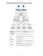 Предварительный просмотр 45 страницы PAC STORAGE PS 3000 Gen 1 Series Hardware Manual