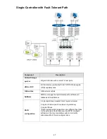 Предварительный просмотр 47 страницы PAC STORAGE PS 3000 Gen 1 Series Hardware Manual