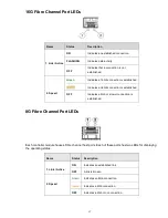 Предварительный просмотр 67 страницы PAC STORAGE PS 3000 Gen 1 Series Hardware Manual