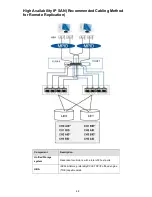 Preview for 48 page of PAC STORAGE PS 3012 Hardware Manual