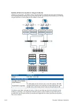 Preview for 52 page of PAC STORAGE PS 4000 Gen2 Series Hardware Manual