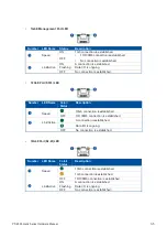 Preview for 81 page of PAC STORAGE PS 4000 Gen2 Series Hardware Manual