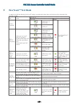 Предварительный просмотр 17 страницы PAC 212 Install Manual