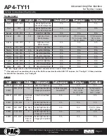 Preview for 3 page of PAC AP4-TY11 Instructions Manual