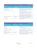 Preview for 18 page of PAC F100 Instructions For Use Manual