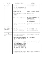 Preview for 15 page of Paccar Winch BRADEN H20R Installation Maintenance And Service Manual