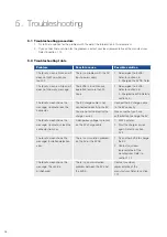 Preview for 28 page of Paccar DAF CHARGEMAX 90 User Manual