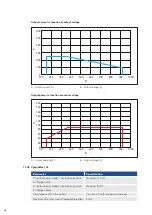 Preview for 36 page of Paccar DAF CHARGEMAX 90 User Manual