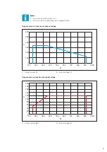 Preview for 37 page of Paccar DAF CHARGEMAX 90 User Manual