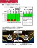 Preview for 80 page of Paccar Kenworth T680 2019 Manual