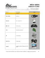 Preview for 22 page of Pace Technologies MEGA-M250b Instruction Manual