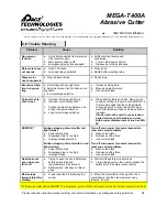 Preview for 30 page of Pace Technologies MEGA-T400A Instruction Manual