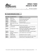 Preview for 31 page of Pace Technologies MEGA-T400A Instruction Manual