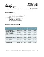 Preview for 34 page of Pace Technologies MEGA-T400A Instruction Manual