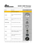 Preview for 34 page of Pace Technologies NANO 1200T Instruction Manual