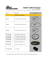 Preview for 35 page of Pace Technologies NANO 1200T Instruction Manual