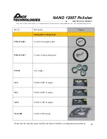 Preview for 36 page of Pace Technologies NANO 1200T Instruction Manual