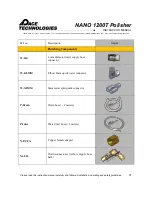 Preview for 41 page of Pace Technologies NANO 1200T Instruction Manual