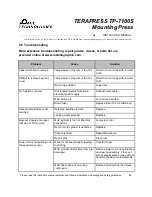 Preview for 28 page of Pace Technologies TERAPRESS TP-7100S Instruction Manual