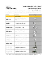 Preview for 52 page of Pace Technologies TERAPRESS TP-7100S Instruction Manual