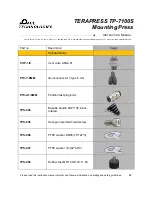 Preview for 53 page of Pace Technologies TERAPRESS TP-7100S Instruction Manual