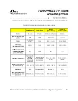 Preview for 32 page of Pace Technologies TERAPRESS TP 7500S Instruction Manual