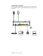 Preview for 7 page of Pace 5268ac User Manual