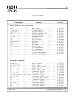 Предварительный просмотр 27 страницы Pace CB 123A Service Manual