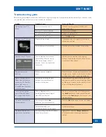 Preview for 33 page of Pace DSL4000 User Manual