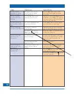 Preview for 34 page of Pace DSL4000 User Manual