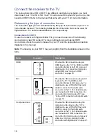 Preview for 16 page of Pace IPH8005 Installation Manual