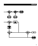 Preview for 46 page of Pace PRC 2000 Service Manual