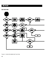 Preview for 51 page of Pace PRC 2000 Service Manual