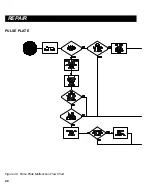 Preview for 53 page of Pace PRC 2000 Service Manual