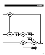 Preview for 54 page of Pace PRC 2000 Service Manual