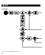 Preview for 55 page of Pace PRC 2000 Service Manual