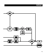 Preview for 56 page of Pace PRC 2000 Service Manual