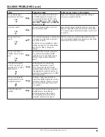 Preview for 36 page of Pace TDC777D Installation Manual