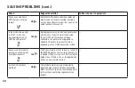 Preview for 42 page of Pace TDC787X Operator'S Manual