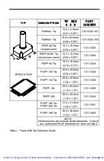 Предварительный просмотр 8 страницы Pace TP-65 Operation & Maintenance Instructions Manual