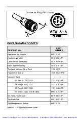 Preview for 16 page of Pace TP-65 Operation & Maintenance Instructions Manual