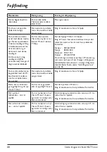 Preview for 86 page of Pace Viasat DS830NV User Manual