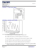 Preview for 7 page of Pacer Instruments DA40T User Manual