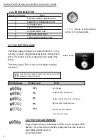 Preview for 8 page of PaceSaver LiNX Owner Operating Instructions