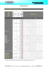 Preview for 3 page of Pacetti BKPE Operating & Maintenance Manual