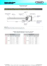 Preview for 4 page of Pacetti BKPE Operating & Maintenance Manual